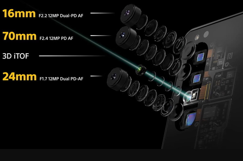 Sony раскрывает больше деталей о камерах в Xperia 1 II