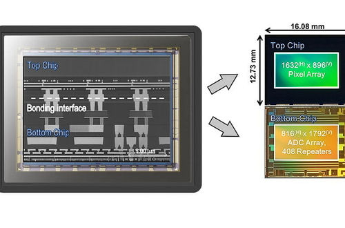BSI CMOS сенсор с глобальным затвором от Sony