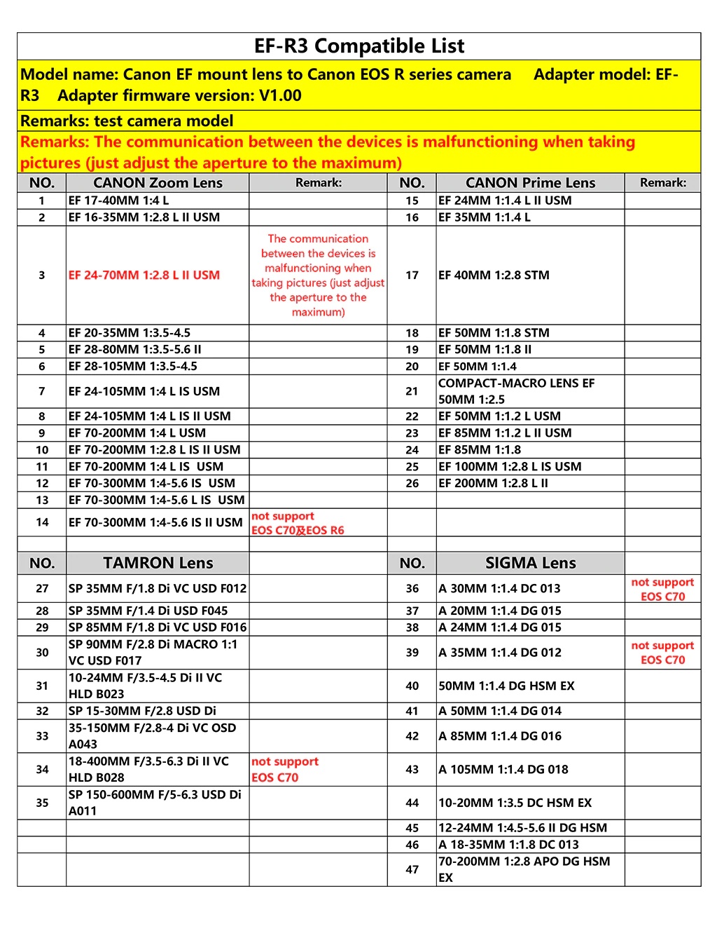 ef-r3_17_compatible_list